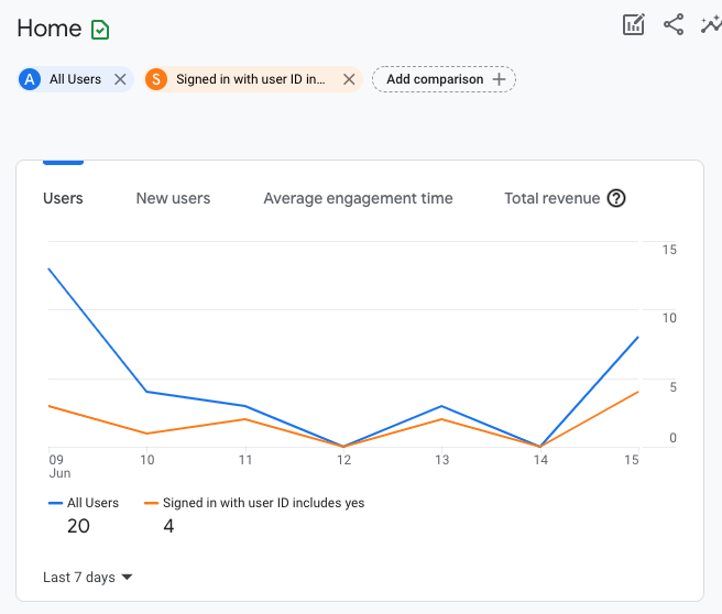 Google Analytics 4 - Coletando o user_id de clientes logados